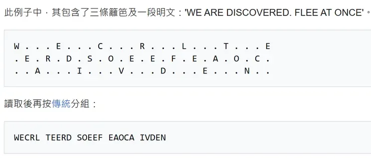 柵欄密碼示意圖