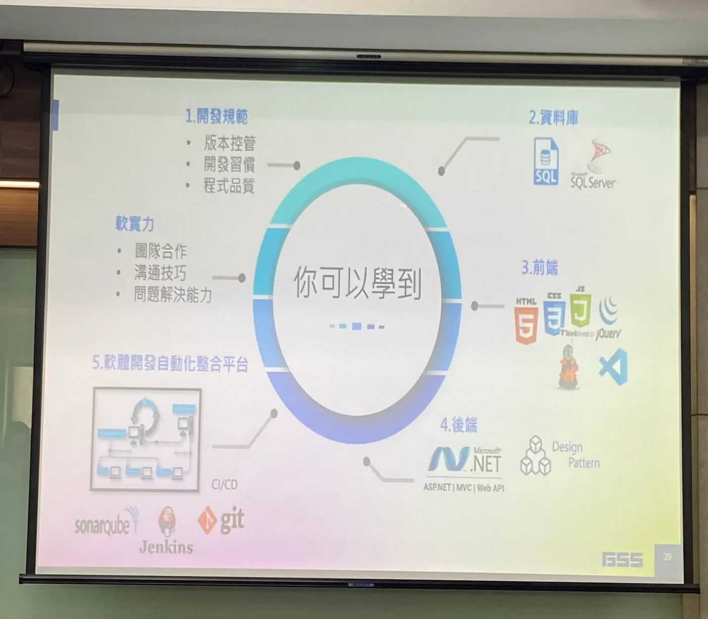 培訓 3